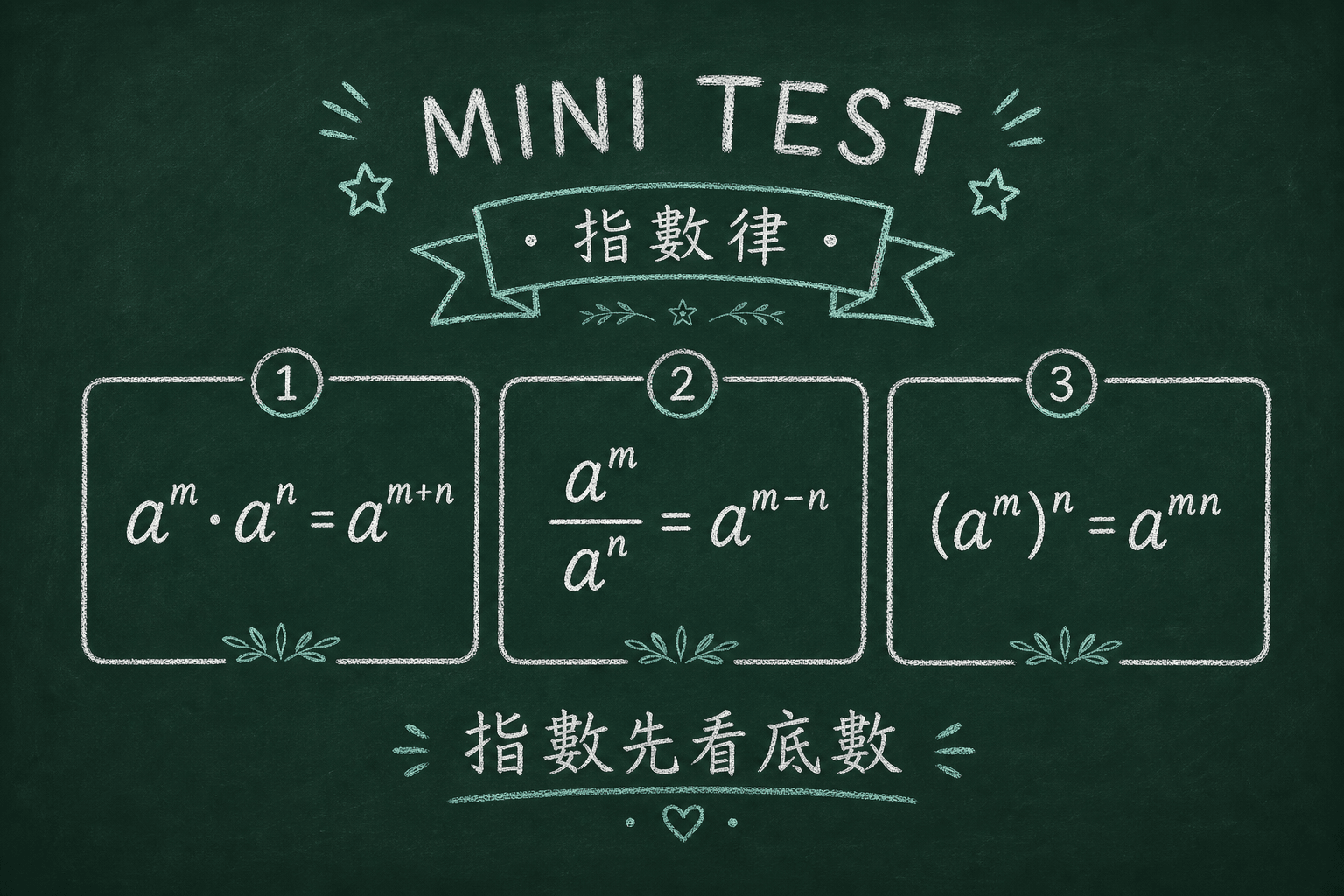 黑板粉筆圖：Mini test 前複習三條指數法則
