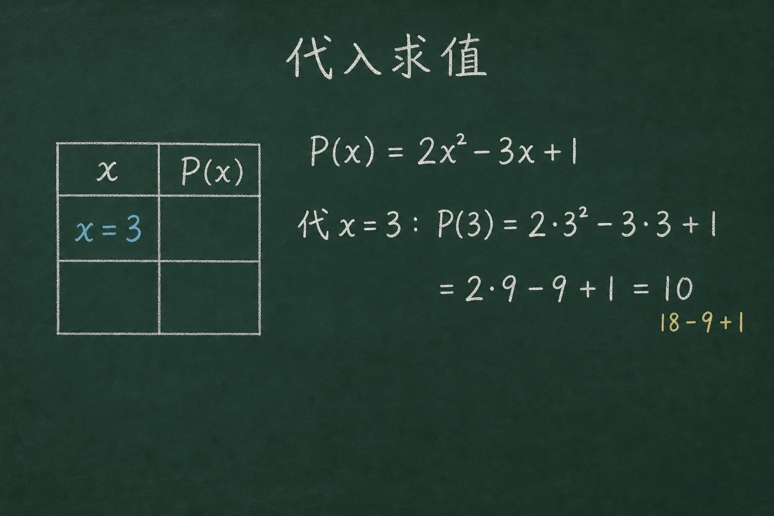 黑板粉筆圖：第三關：代入求值，代 x = 3：2·9 − 3·3 + 1 = 18 − 9 + 1