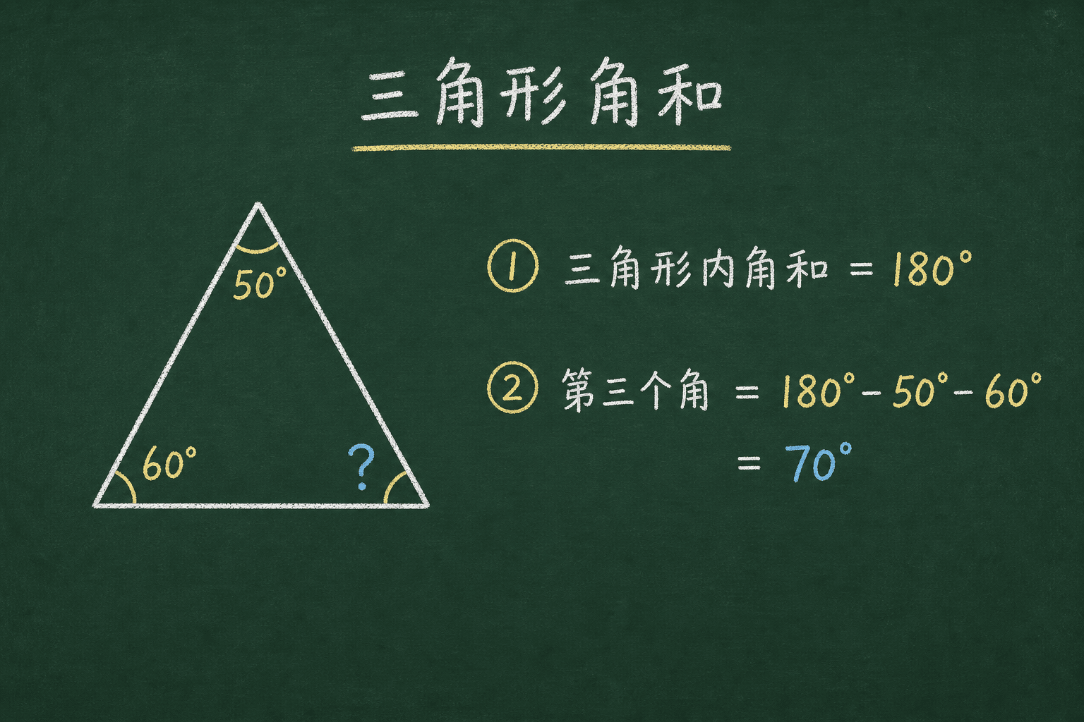 黑板粉筆圖：第三關：三角形角和，180 − 50 − 60