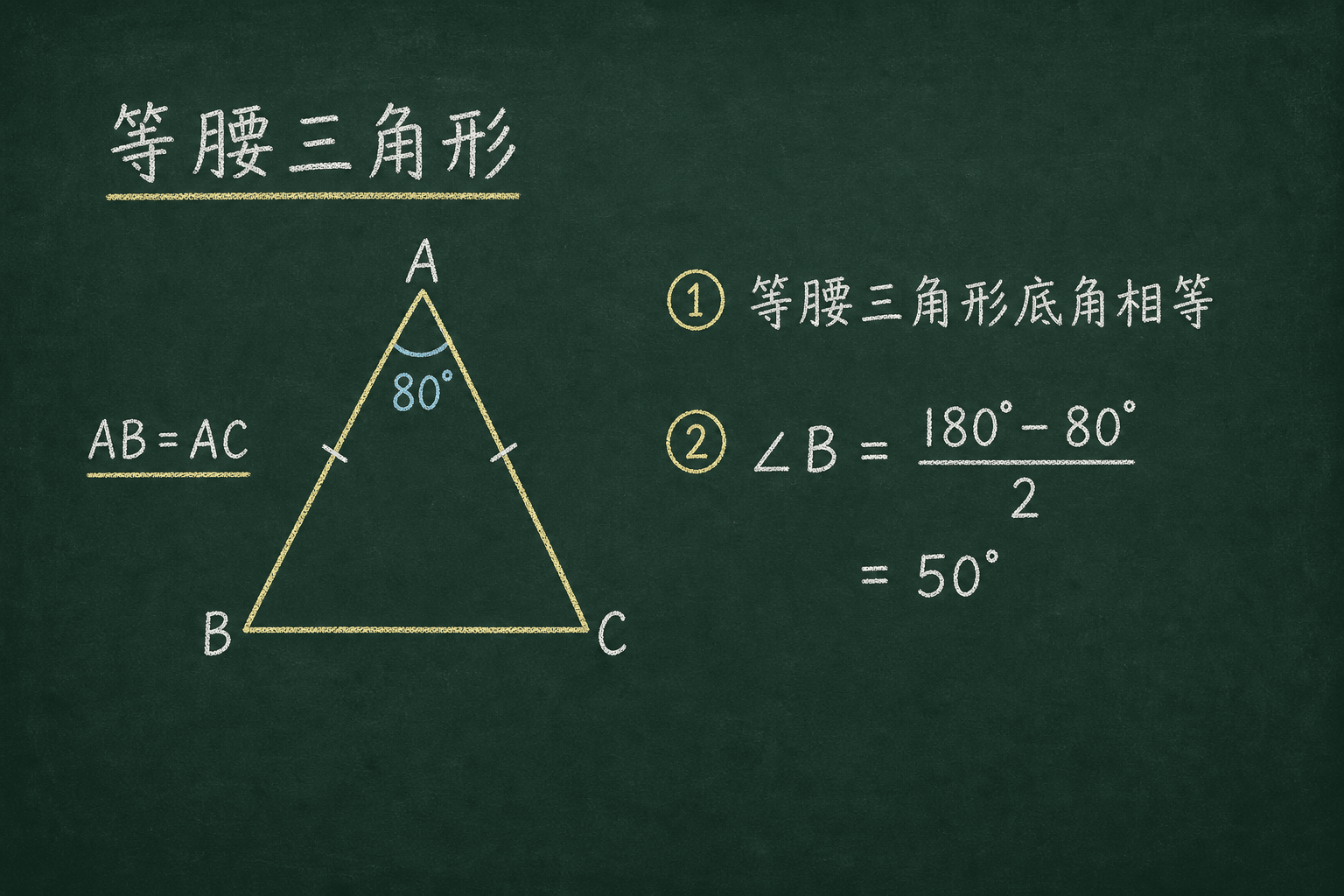 黑板粉筆圖：第一關：等腰三角形角度，底角相等：(180 − 80)/2 = 50