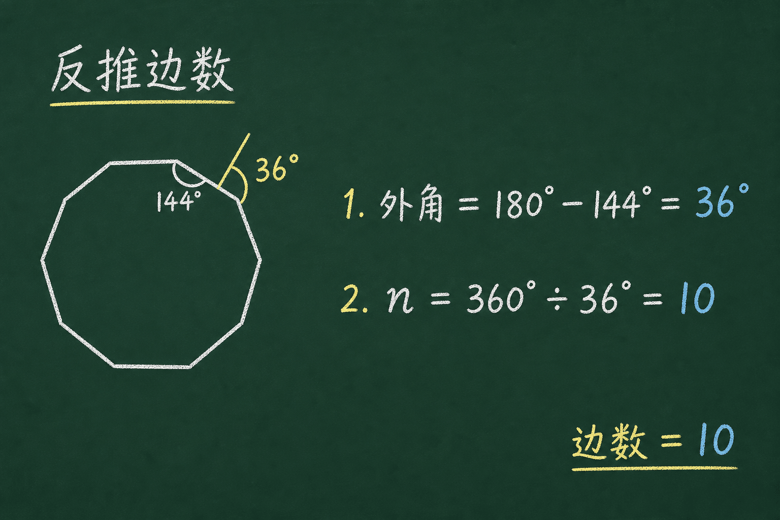 黑板粉筆圖：BOSS：反推邊數，外角 = 180 − 144 = 36；n = 360/36