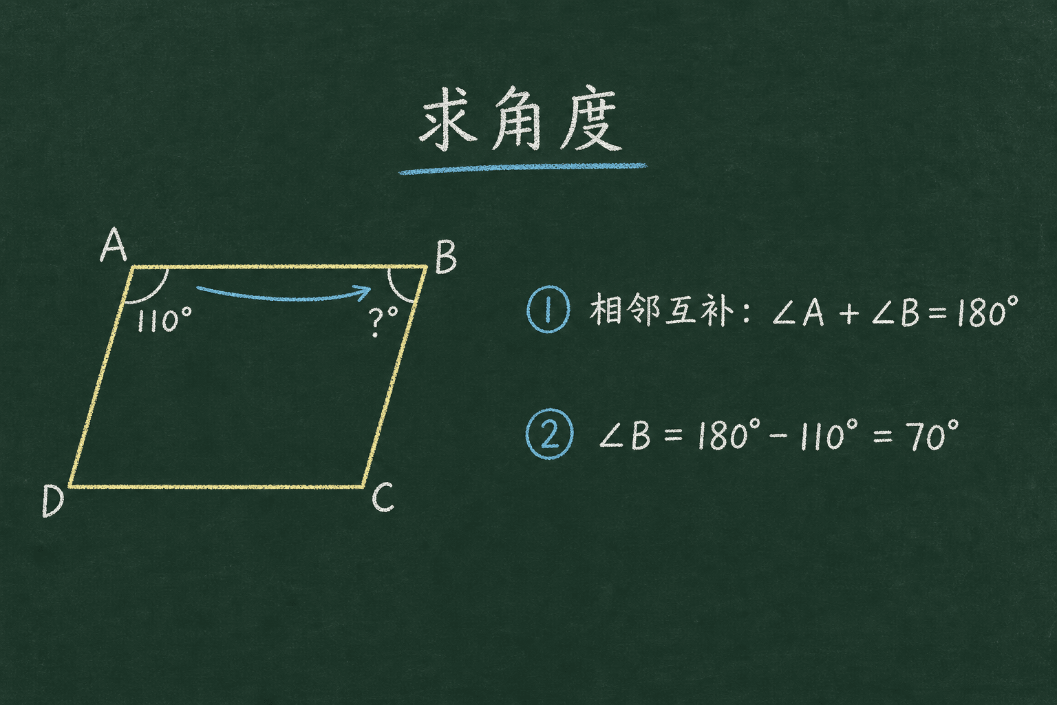 黑板粉筆圖：第二關：求角度，相邻互补：∠A + ∠B = 180