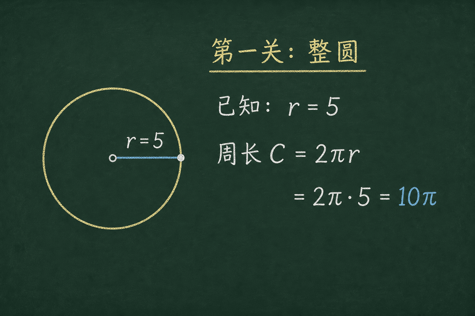 黑板粉筆圖：第一關：整圓，C = 2πr = 2π·5