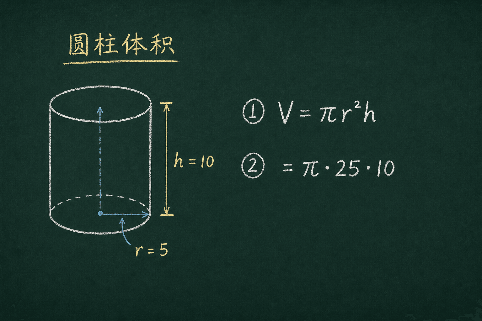 黑板粉筆圖：第一關：圓柱體積，V = π·25·10