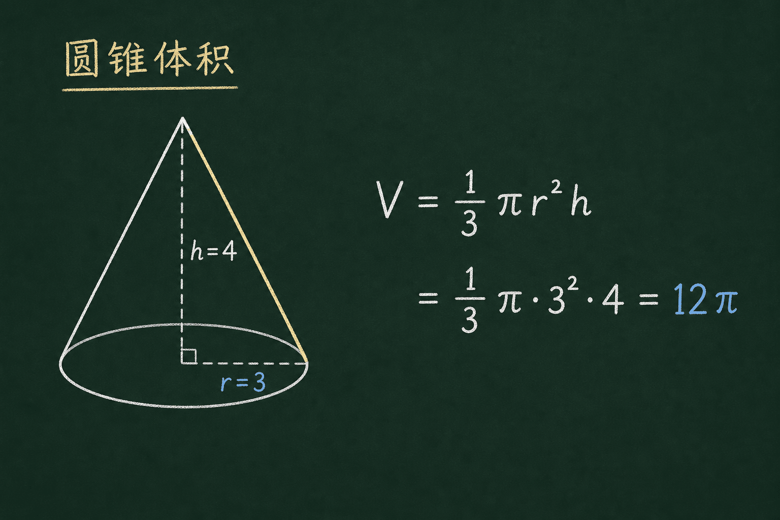 黑板粉筆圖：第一關：圓錐體積，(1/3)π·9·4