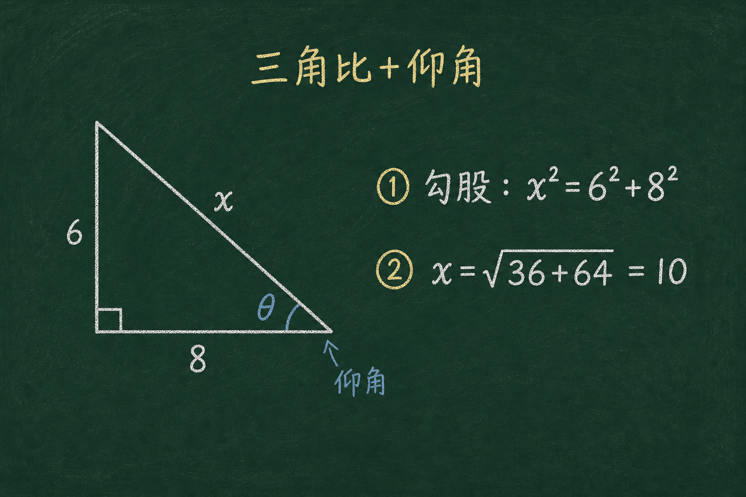 黑板粉筆圖：BOSS：綜合，勾股 √(36+64)
