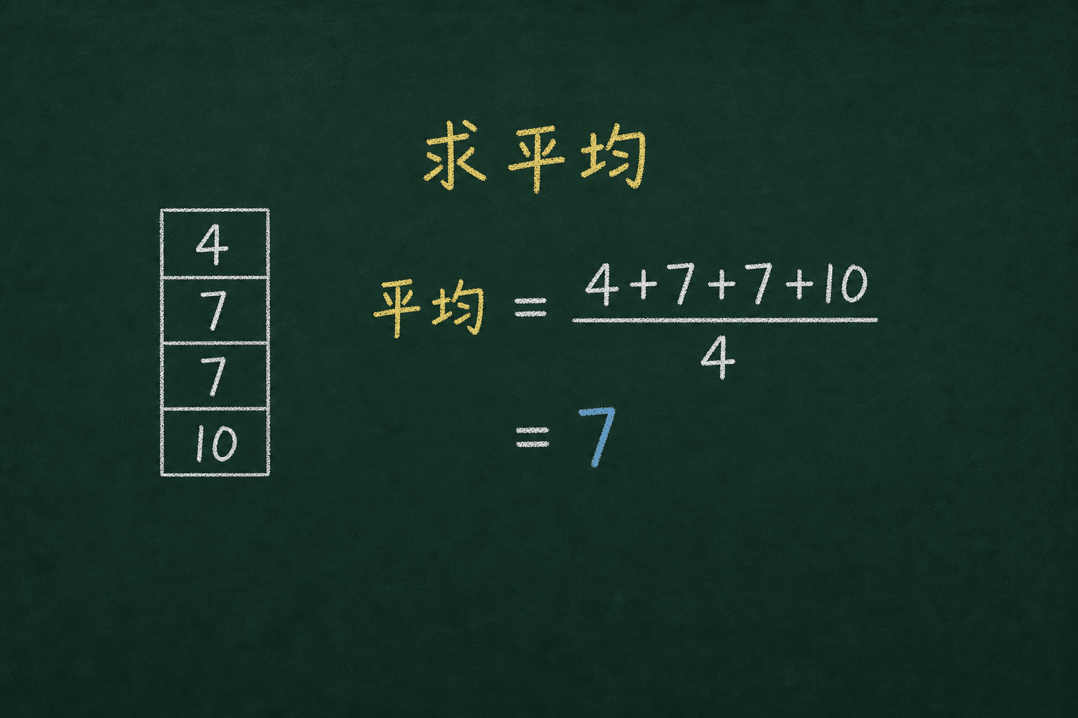 黑板粉筆圖：第二關：簡單統計（mean / median / mode），(4+7+7+10)/4