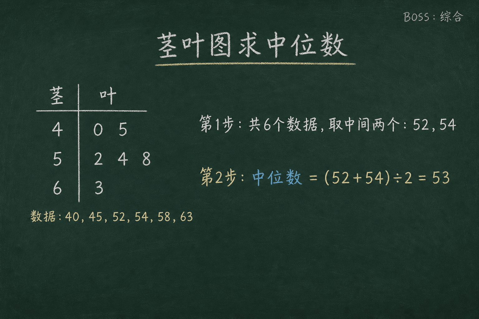 黑板粉筆圖：BOSS：綜合，数据 40,45,52,54,58,63（6 个），中位 = (52+54)/2