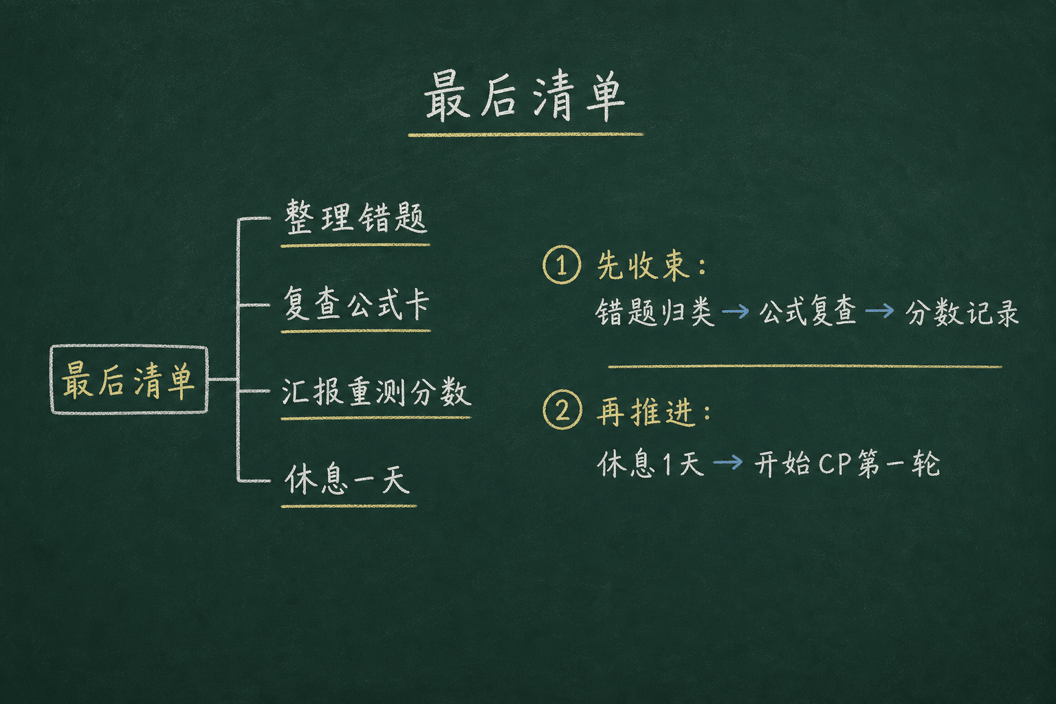 黑板粉筆圖：最后行动清单，先收束，再进入下一阶段