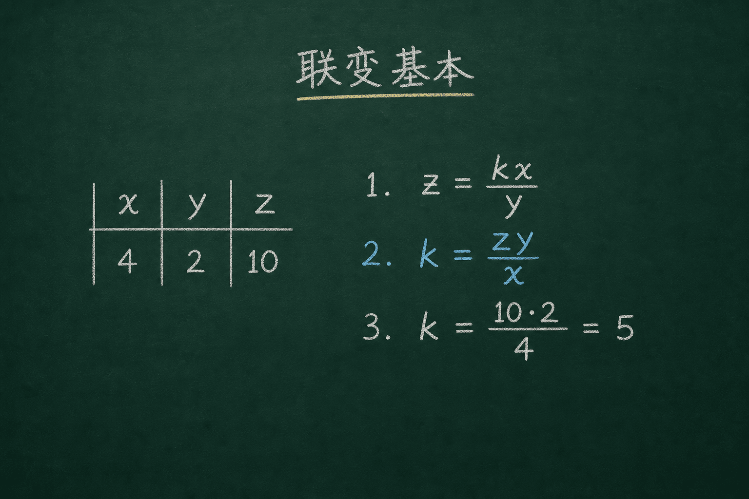 黑板粉筆圖：第一關：聯變基本，k = zy/x = 10·2/4