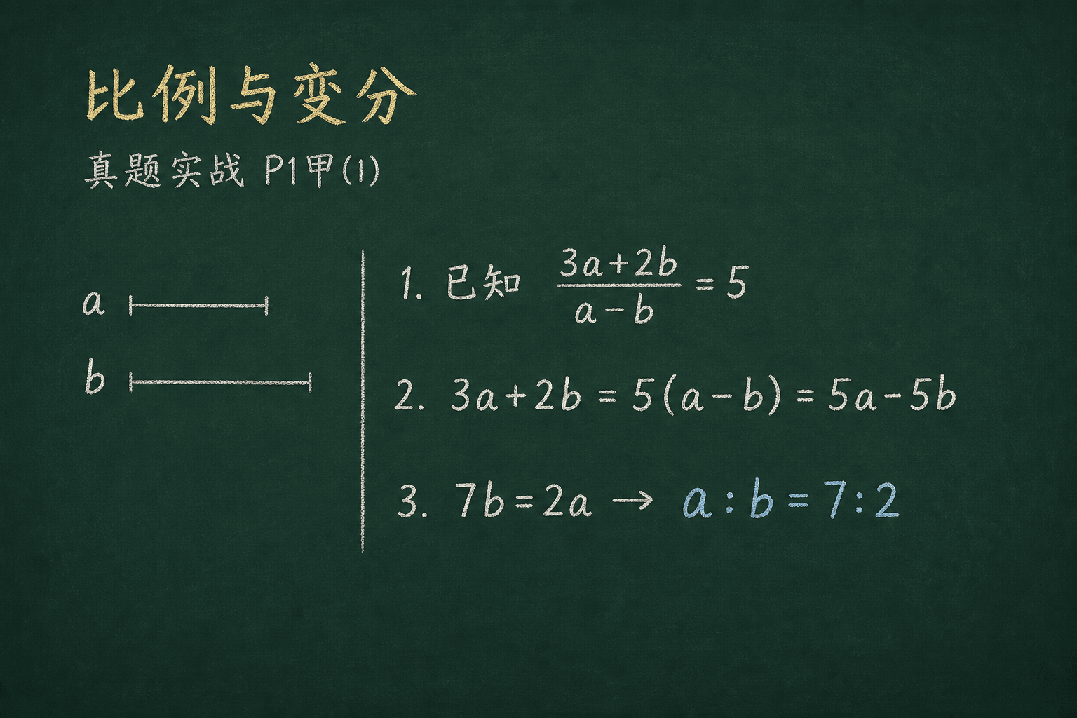 黑板粉筆圖：第二部分：比例與變分（W7D3），3a+2b = 5(a−b) = 5a−5b → 7b = 2a → a/b = 7/2
